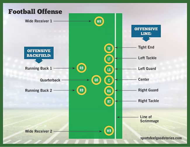 football-offense